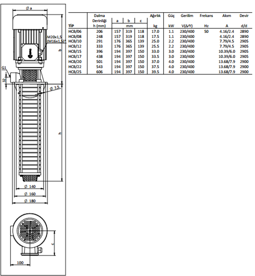 Miksan HCB - 12 2.2 kw 85 L/d 400 volt Trifaze Paslanmaz Boryağ Devirdaim Pompası Boyut ve Elektriksel Değerler Tablosu